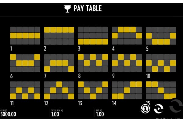 Midas Golden Touch Slot Paytable